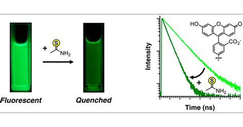 fluorescence quenching